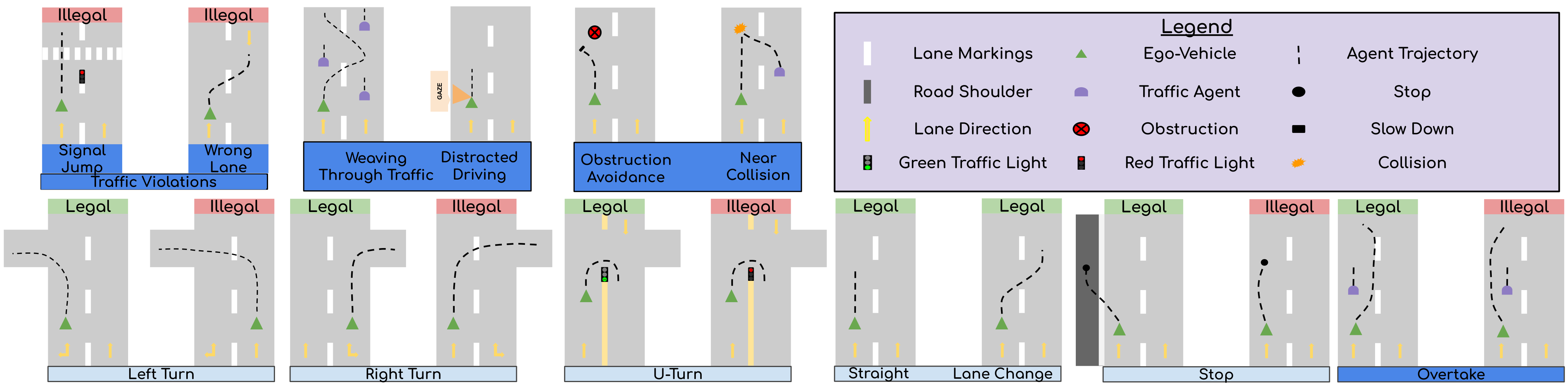 Two-Wheeler Rider Behaviours — Conventional and Unconventional with legal/illegal annotations